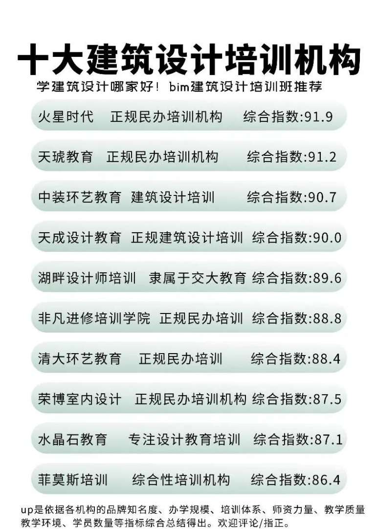 西安bim工程师培训报名费用,西安bim工程师培训报名 第1张 西安bim工程师培训报名费用,西安bim工程师培训报名 第1张