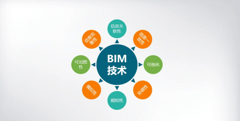 bim高级工程师有什么用处知乎bim高级工程师 第1张 bim高级工程师有什么用处知乎bim高级工程师 第1张