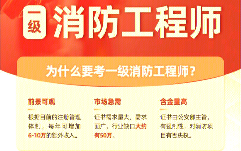 注册消防工程师难度,注册消防工程师难度降低了吗 第2张 注册消防工程师难度,注册消防工程师难度降低了吗 第2张