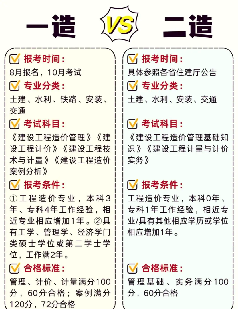 一级钢结构工程师难吗钢结构一建应该考哪个专业 第1张 一级钢结构工程师难吗钢结构一建应该考哪个专业 第1张