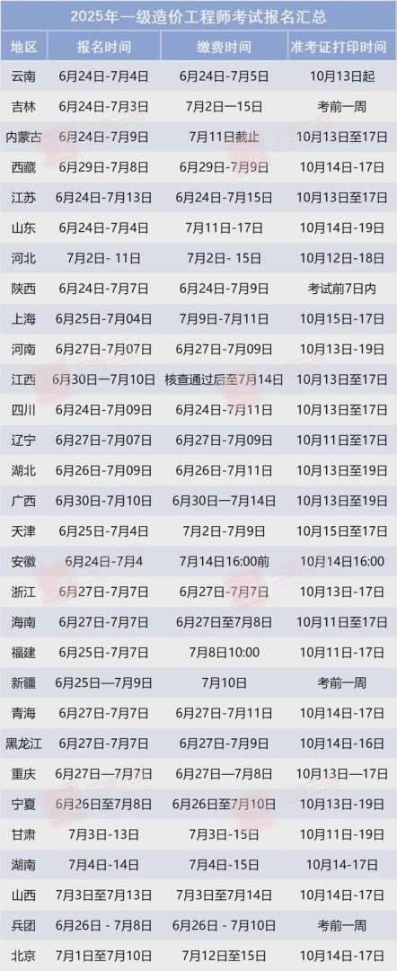 造价工程师报名时间2021官网,全国造价工程师报名 第1张 造价工程师报名时间2021官网,全国造价工程师报名 第1张