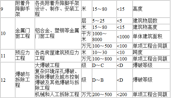 二级建造师市政实务案例题2020二建市政实务案例题答题技巧  第2张