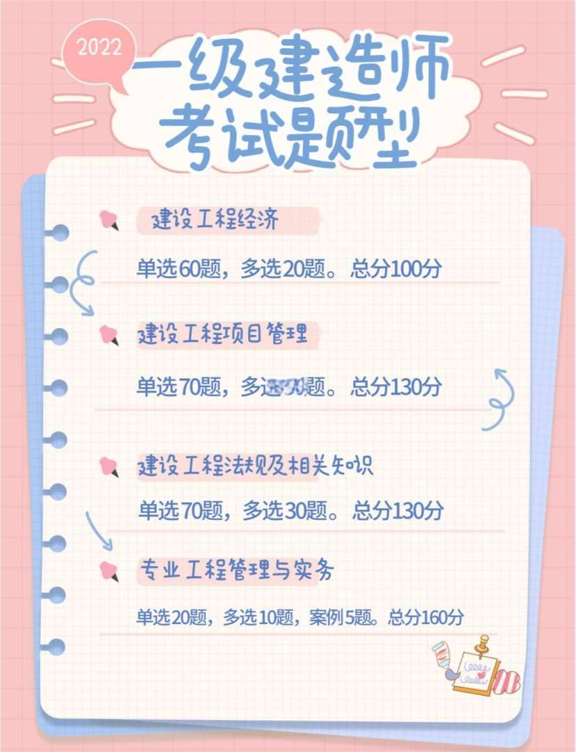 一级建造师考试科目题型一级建造师的考试题目 第1张 一级建造师考试科目题型一级建造师的考试题目 第1张