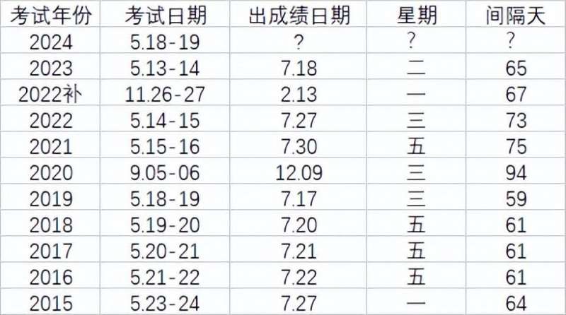 监理工程师成绩监理工程师成绩几年滚动 第1张 监理工程师成绩监理工程师成绩几年滚动 第1张