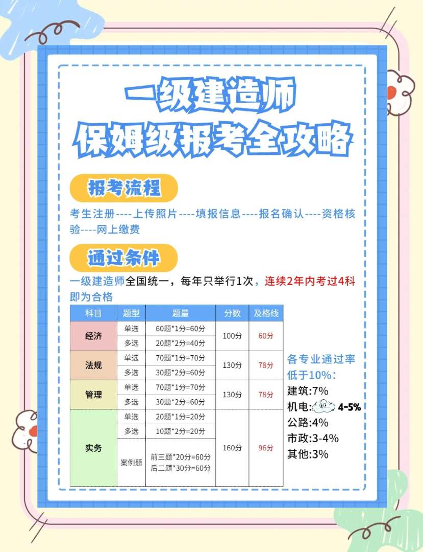 一级建造师报名时间安排,一级建造师报名时间及考试时间 第2张 一级建造师报名时间安排,一级建造师报名时间及考试时间 第2张