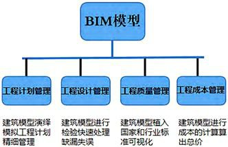 bim造价工程师能从事造价工作吗bim造价工程师 第1张 bim造价工程师能从事造价工作吗bim造价工程师 第1张