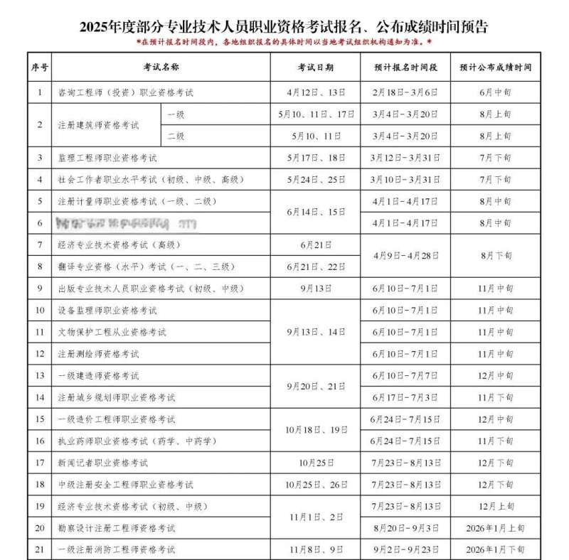 二级结构工程师几月份报名,2022年二级结构工程师考试时间 第2张 二级结构工程师几月份报名,2022年二级结构工程师考试时间 第2张