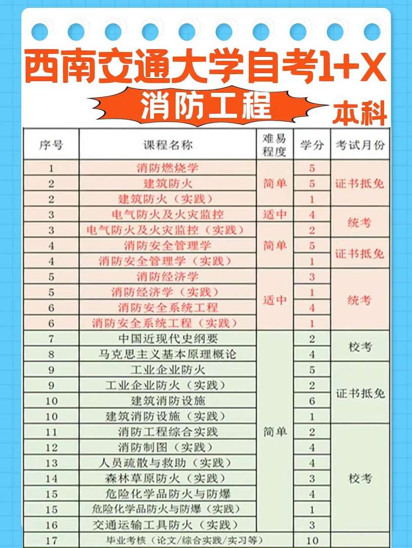 一级消防工程师每年几月份考试,一级消防工程师每场考试时间 第1张 一级消防工程师每年几月份考试,一级消防工程师每场考试时间 第1张