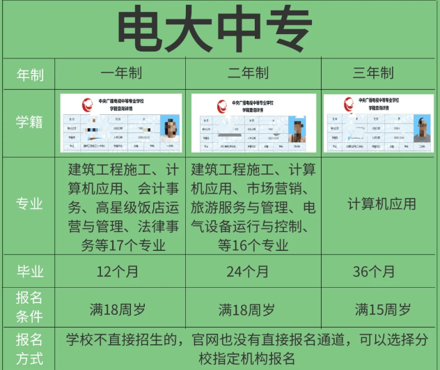 建筑二级建造师报名时间,二级建造师资格报名时间  第2张