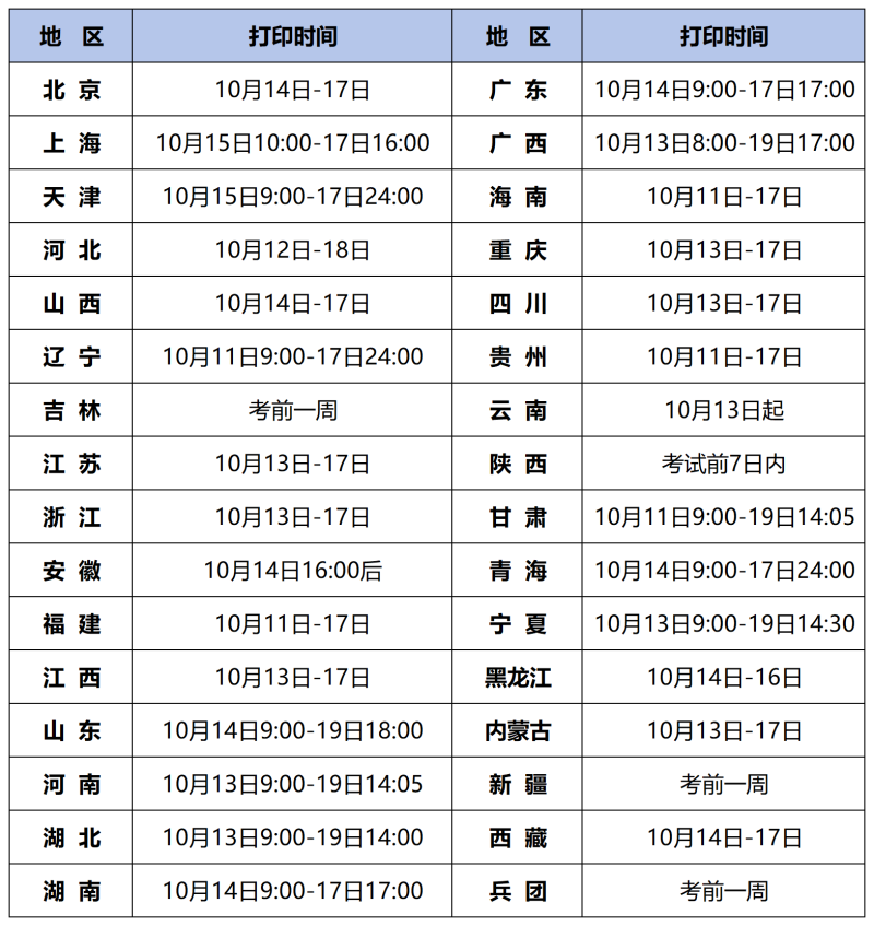造价工程师延续时间造价工程师延续注册时间 第1张 造价工程师延续时间造价工程师延续注册时间 第1张