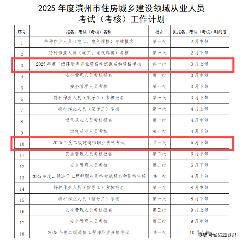 国家二级建造师的报考条件是什么国家二级建造师的报考条件 第2张 国家二级建造师的报考条件是什么国家二级建造师的报考条件 第2张