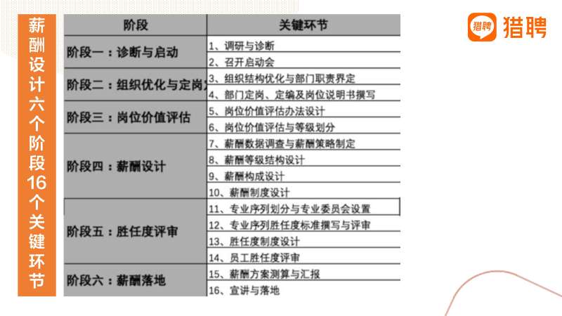 软件实施工程师平均工资,成都软件实施工程师薪酬结构 第1张 软件实施工程师平均工资,成都软件实施工程师薪酬结构 第1张