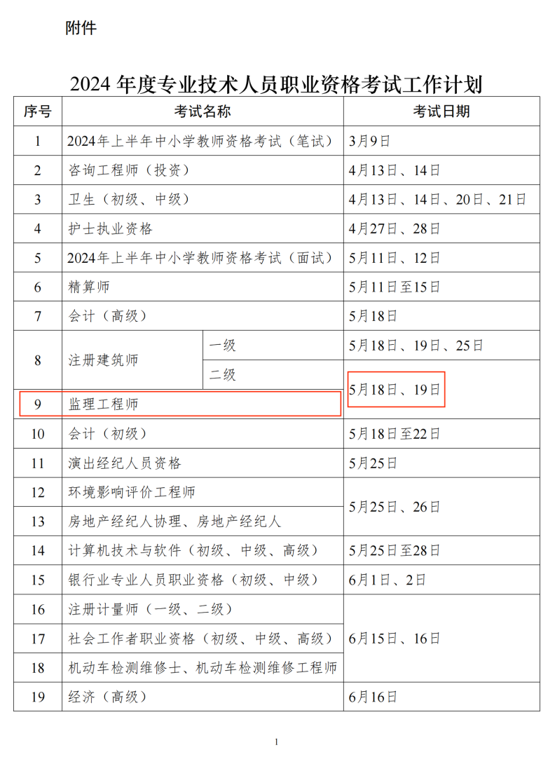 建造师二级报考条件有哪些,建造师二级报考  第1张