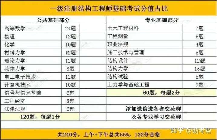 岩土工程师证报考条件及考试科目岩土工程师报考条件考试内容  第2张