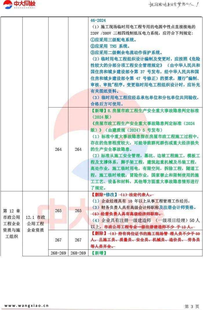 二级建造师市政报名条件是什么二级建造师市政报名条件  第2张