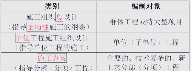 一级建造师重点,一级建造师必背考点 第1张 一级建造师重点,一级建造师必背考点 第1张