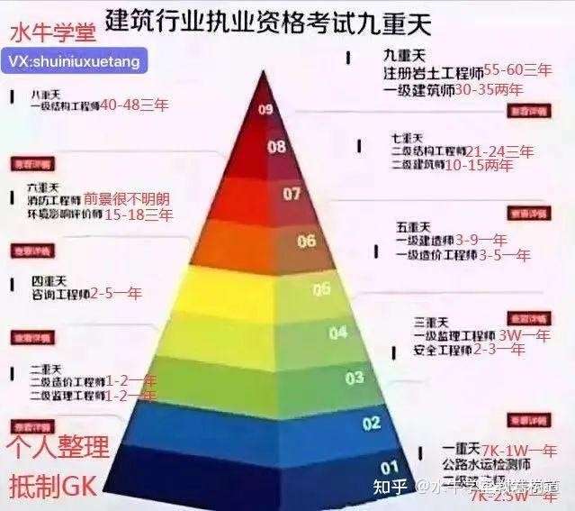 岩土工程师考几门岩土工程师考试有多难  第2张