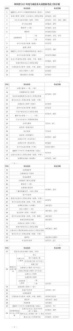 四川监理工程师报名时间,四川省2021年监理工程师考试报名  第1张
