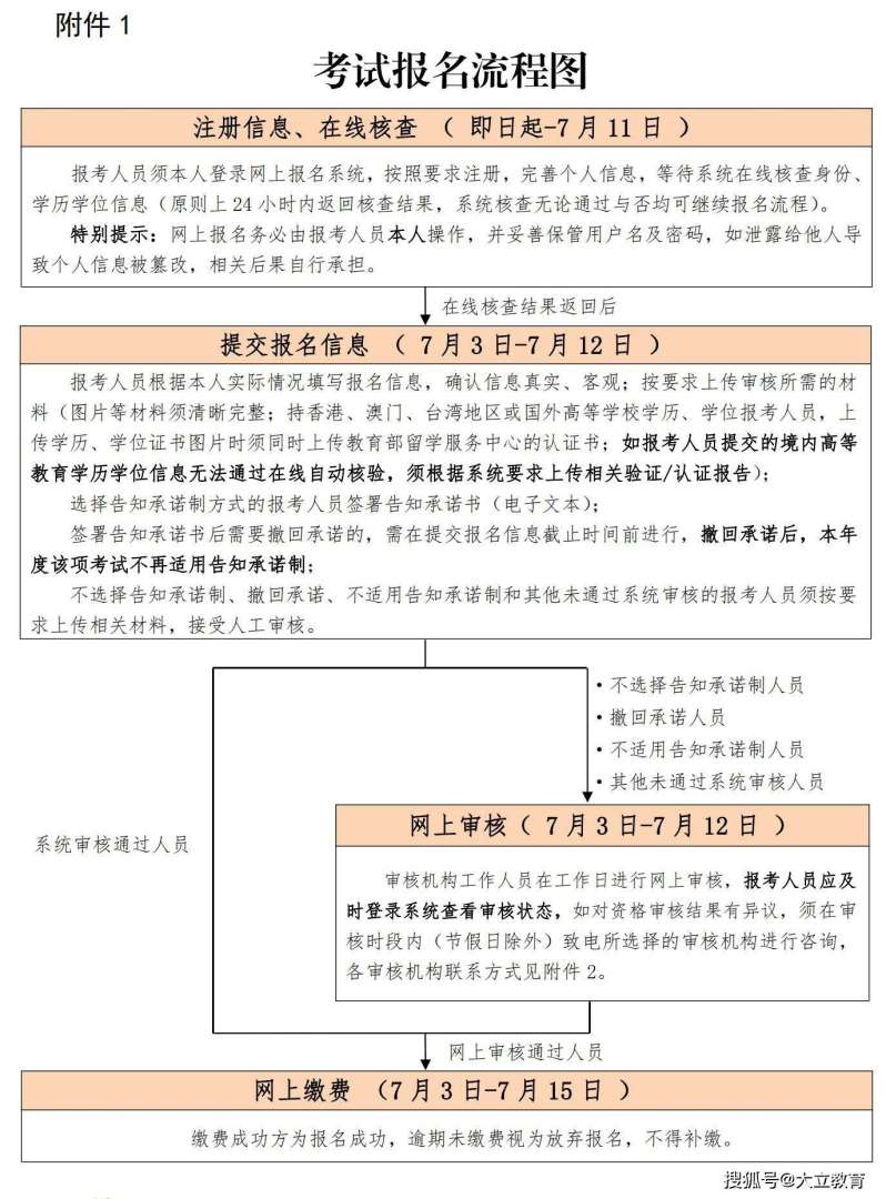 二级建造师注册流程详细步骤,二级建造师注册流程图 第1张 二级建造师注册流程详细步骤,二级建造师注册流程图 第1张