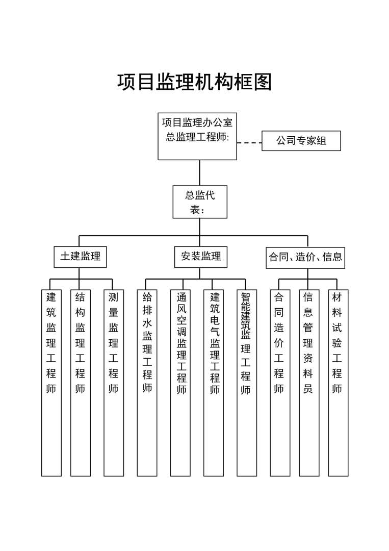 注册监理工程师管理系统全国注册造价师管理平台官网 第1张 注册监理工程师管理系统全国注册造价师管理平台官网 第1张