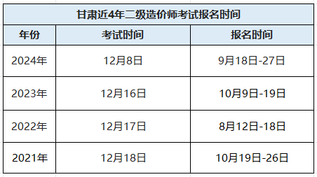 二级造价工程师多少年一考二级造价师几年 第2张 二级造价工程师多少年一考二级造价师几年 第2张