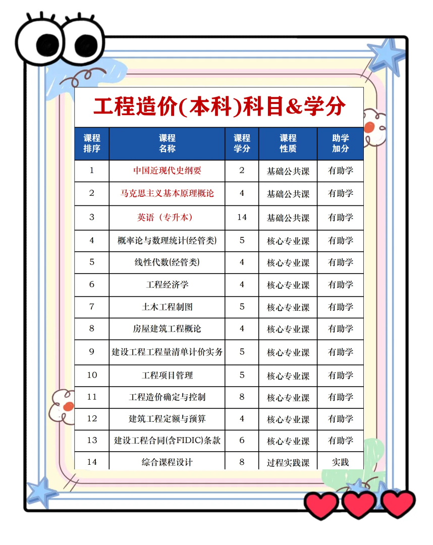 造价工程师的报名条件造价工程师报考须知 第1张 造价工程师的报名条件造价工程师报考须知 第1张