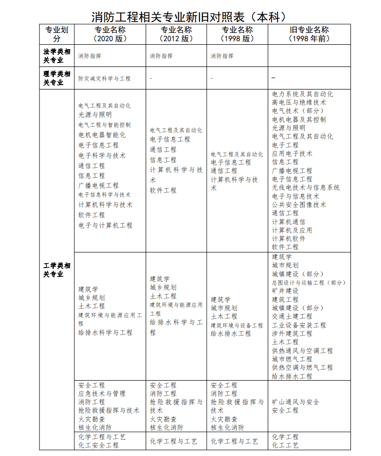 消防工程师挂靠费用,一级注册消防工程师挂靠费用 第1张 消防工程师挂靠费用,一级注册消防工程师挂靠费用 第1张