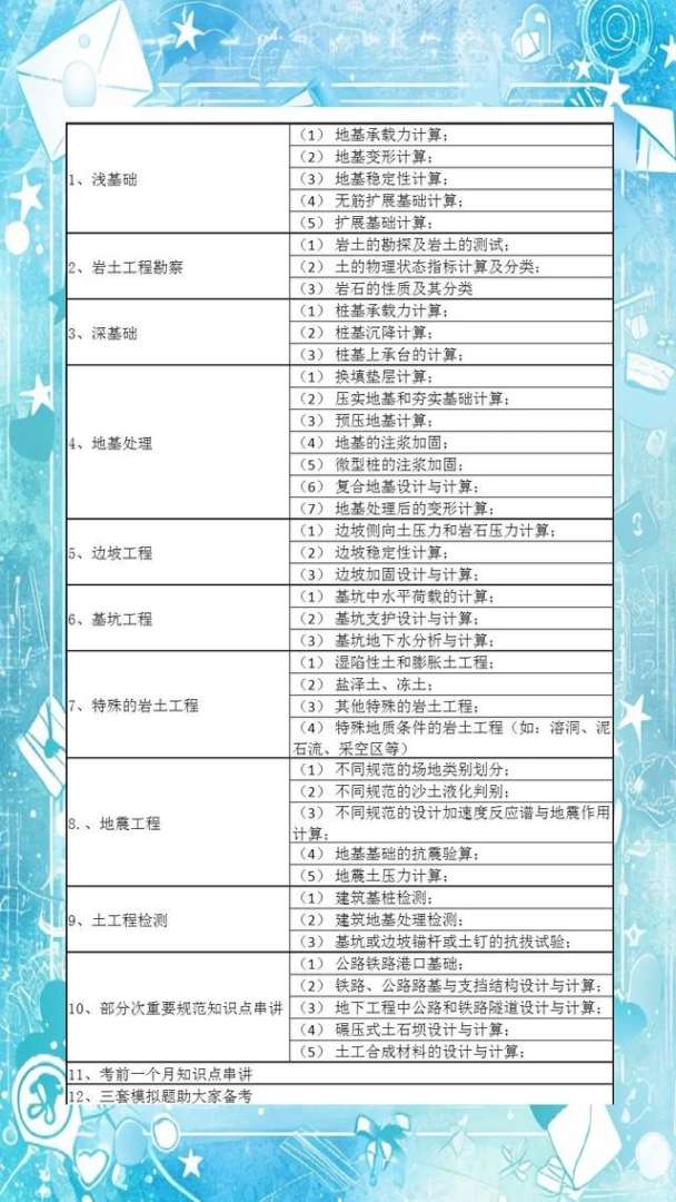 岩土工程师本科几年能考执业岩土工程师本科几年能考 第1张 岩土工程师本科几年能考执业岩土工程师本科几年能考 第1张