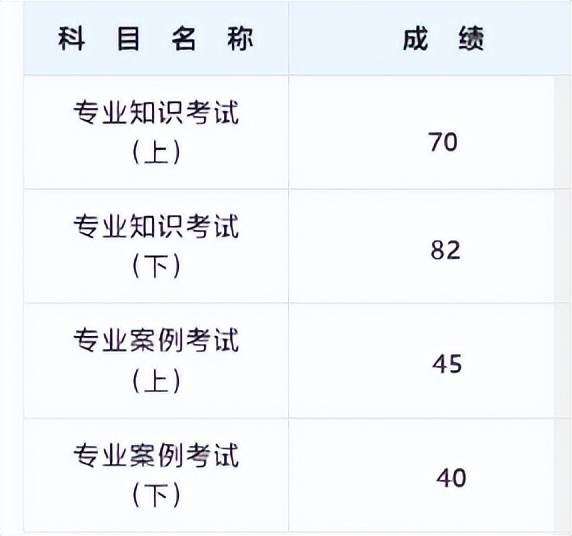 岩土工程师基础怎样才能考过岩土工程师基础课考试科目  第1张