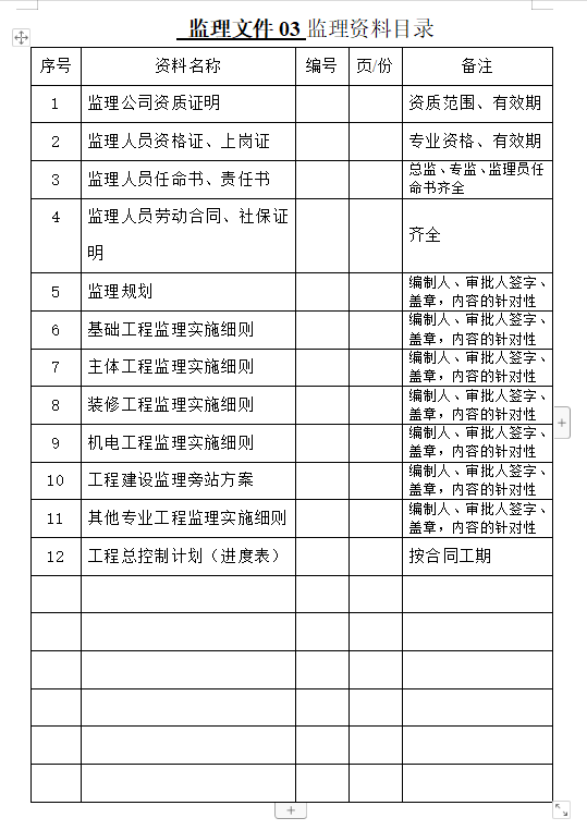 监理工程师分值监理工程师总分  第1张