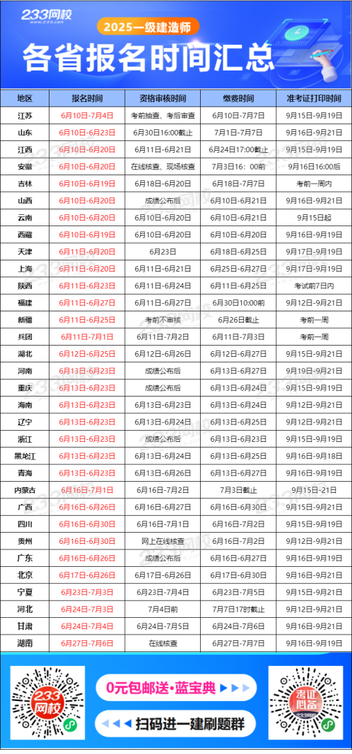 建筑一级建造师考试时间,建筑一级建造师考试时间安排 第1张 建筑一级建造师考试时间,建筑一级建造师考试时间安排 第1张