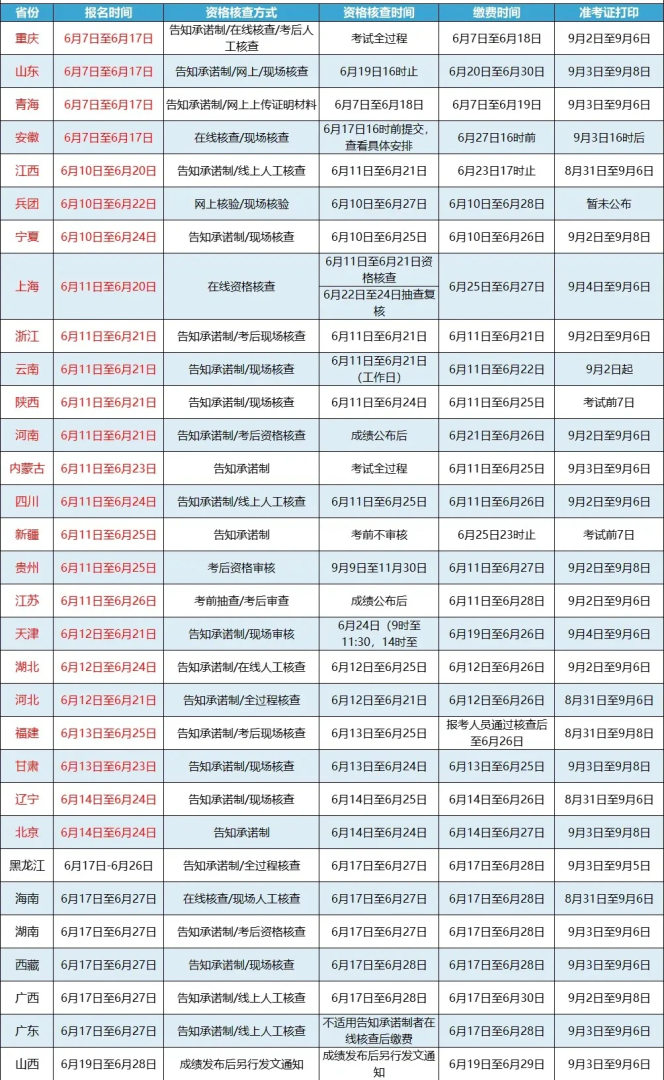一级建造师信息查询一级建造师注册管理信息查询 第1张 一级建造师信息查询一级建造师注册管理信息查询 第1张