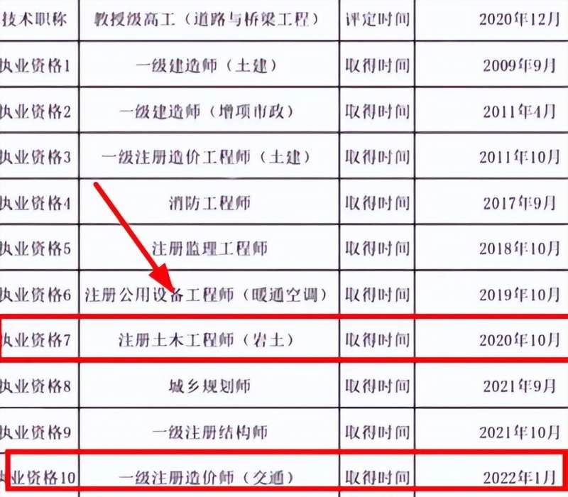 注册消防工程师证书首考年份是,注册消防工程师证书首考年份是什么意思 第1张 注册消防工程师证书首考年份是,注册消防工程师证书首考年份是什么意思 第1张