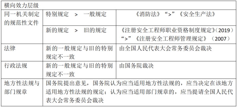 安全工程师如何注册安全工程师注册需要什么材料 第2张 安全工程师如何注册安全工程师注册需要什么材料 第2张