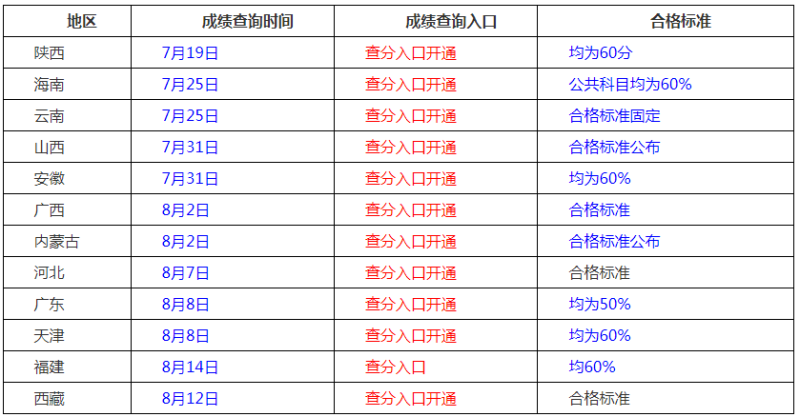 二级建造师建筑工程考几项二级建造师建筑工程考几项科目 第1张 二级建造师建筑工程考几项二级建造师建筑工程考几项科目 第1张