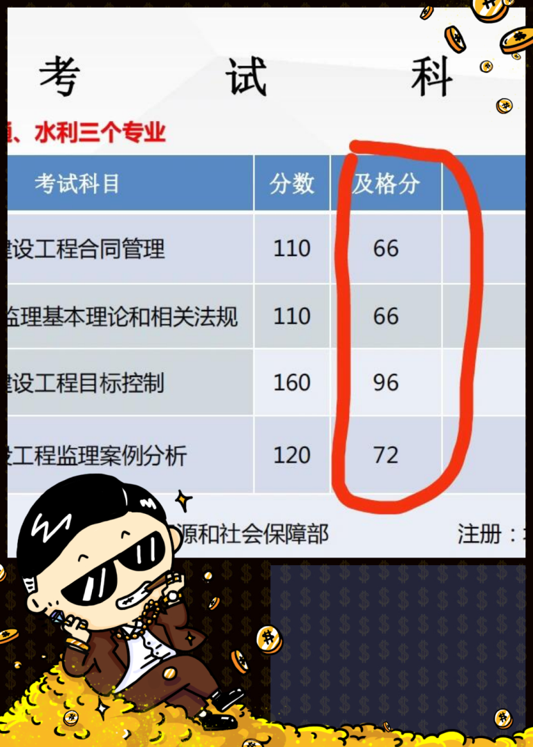全国注册监理工程师报名条件,监理工程师多少分 第1张 全国注册监理工程师报名条件,监理工程师多少分 第1张