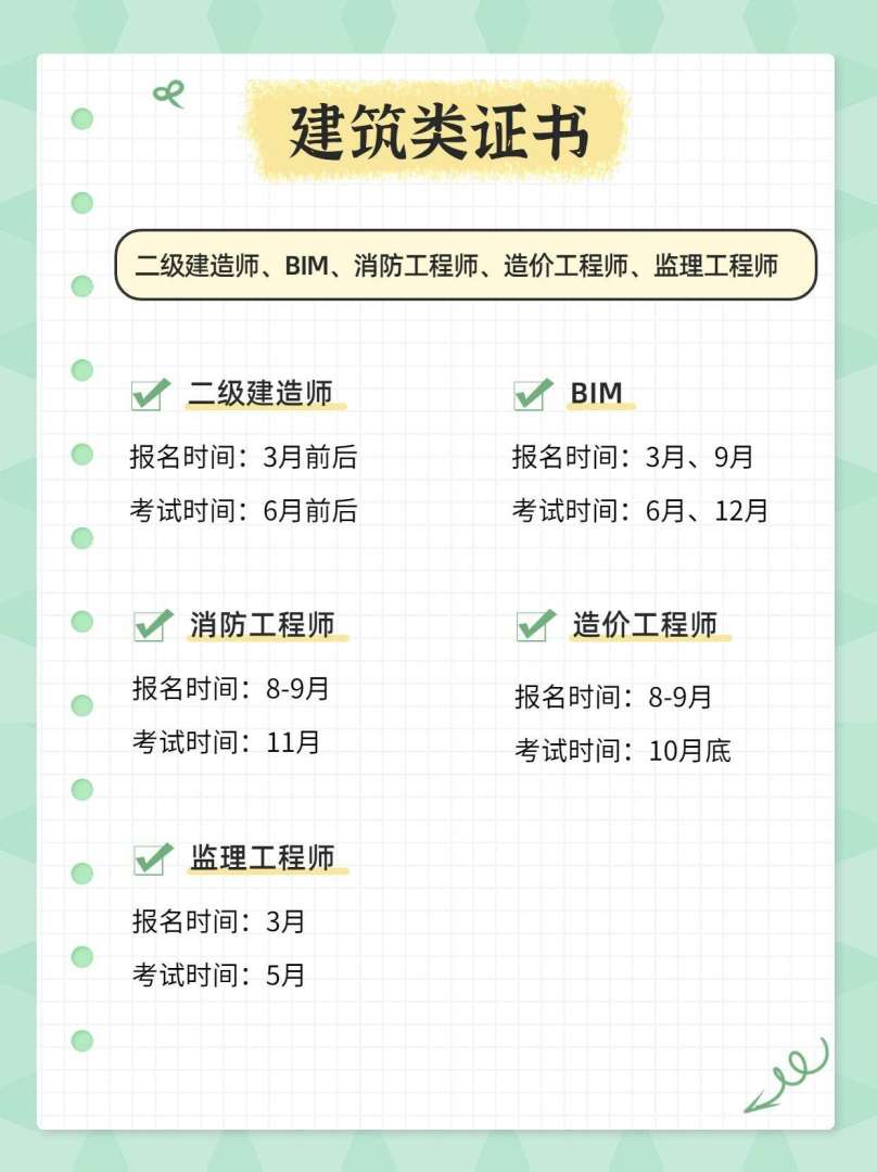 二级建造师建筑视频教学全免费课程,二级建造师土建视频 第2张 二级建造师建筑视频教学全免费课程,二级建造师土建视频 第2张