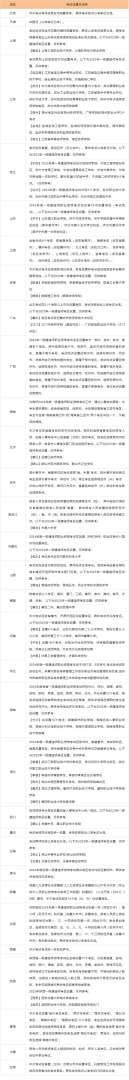 天津一级建造师报名入口天津一建报名时间2020官网  第1张