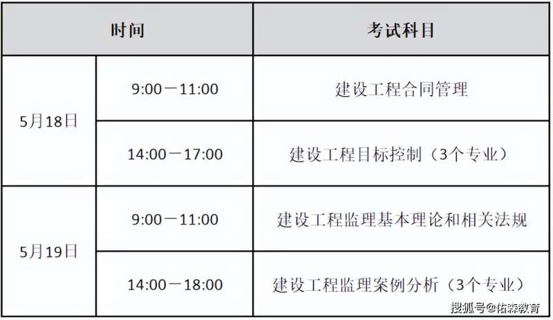 20年监理工程师成绩公布时间2020年监理工程师成绩多久出来 第1张 20年监理工程师成绩公布时间2020年监理工程师成绩多久出来 第1张