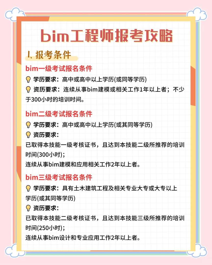 bim工程师证有用吗?真的可以赚钱吗?工程师bim有用吗  第1张