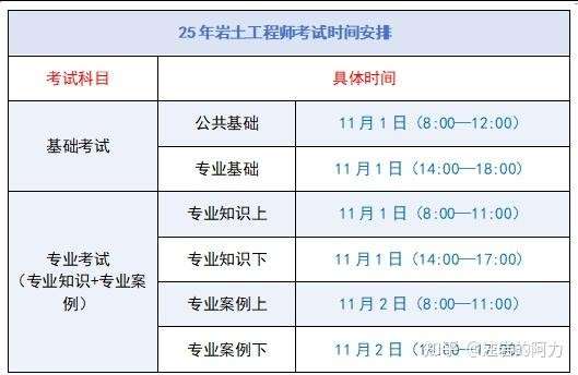 岩土工程师考试这样才算通过岩土工程师考试有多难 第2张 岩土工程师考试这样才算通过岩土工程师考试有多难 第2张