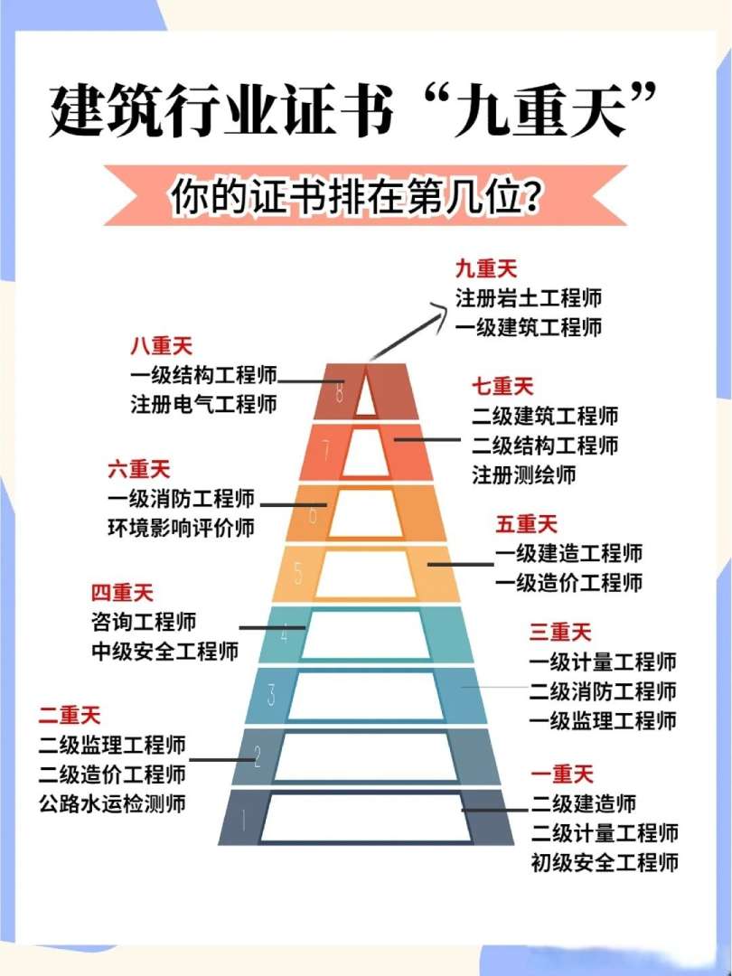 兰州建筑bim工程师兰州bim招聘  第2张