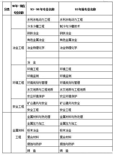 二级建造师建筑工程试题二级建造师建筑题库及答案  第2张