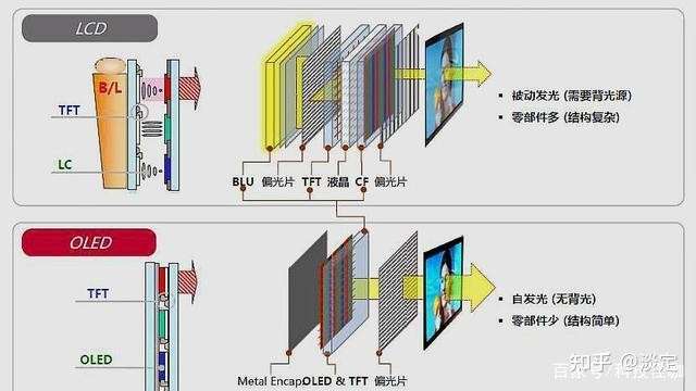 哪里可以学lcd结构工程师技术哪里可以学LCD结构工程师  第1张