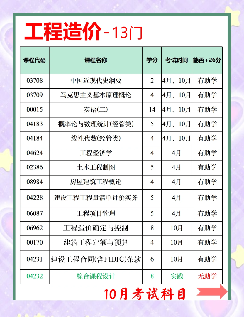 全国注册造价工程师报名条件要求,全国注册造价工程师报名条件 第1张 全国注册造价工程师报名条件要求,全国注册造价工程师报名条件 第1张
