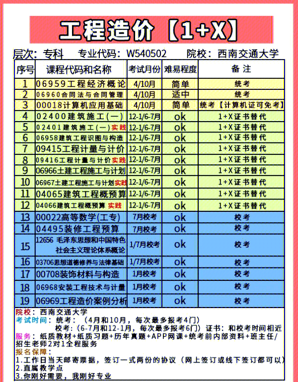 造价工程师一年考几次造价员一年考几次 第1张 造价工程师一年考几次造价员一年考几次 第1张