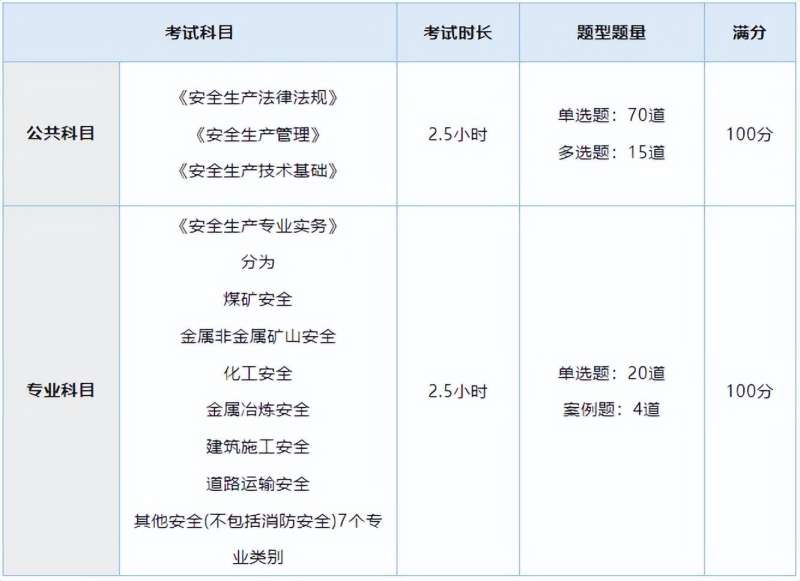 2021注册安全工程师案例题注册安全工程师案例押题 第2张 2021注册安全工程师案例题注册安全工程师案例押题 第2张