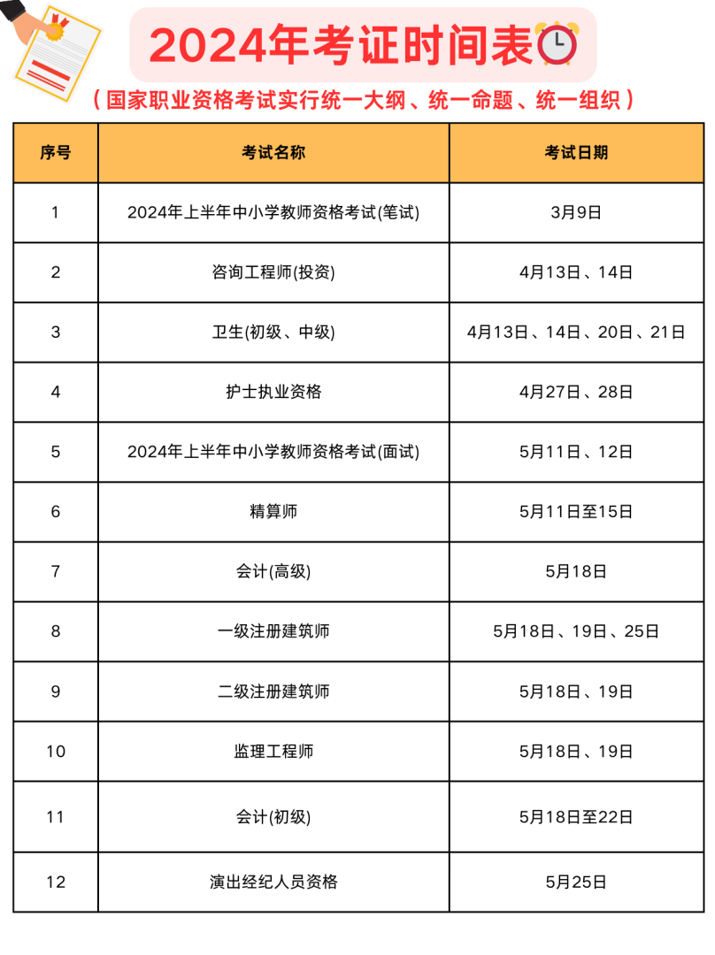 注册造价师考试报名时间2021,注册造价工程师报名时间 第1张 注册造价师考试报名时间2021,注册造价工程师报名时间 第1张