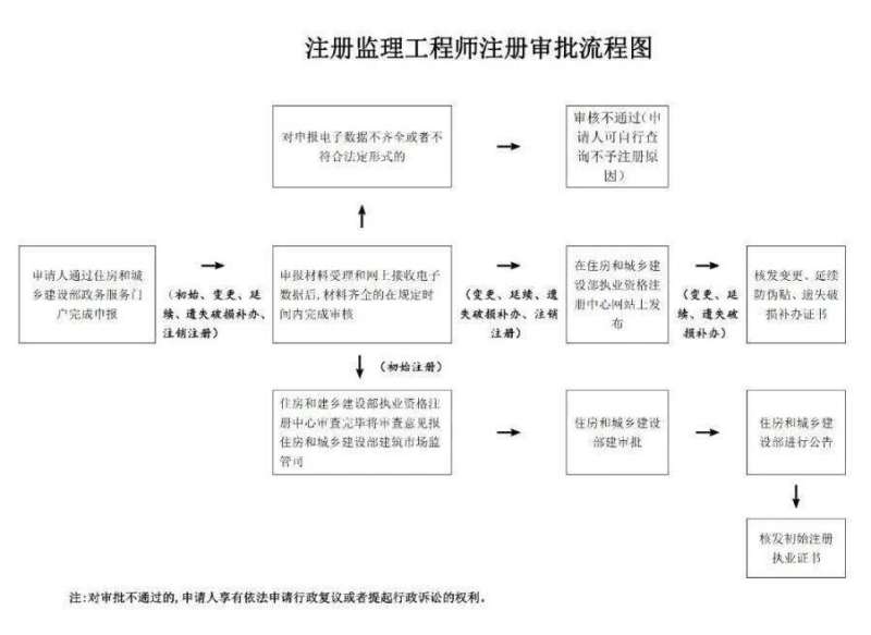 注册监理工程师考试技巧注册监理工程师考试技巧视频 第2张 注册监理工程师考试技巧注册监理工程师考试技巧视频 第2张