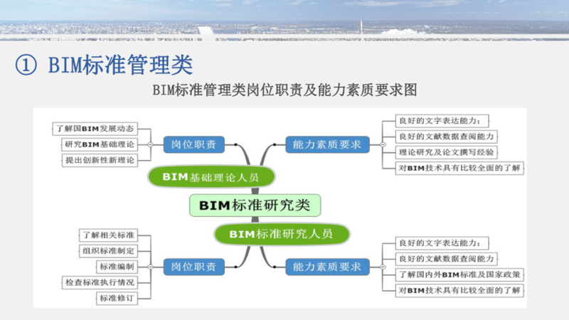 bim高级工程师样板bim高级工程师有什么用处  第1张